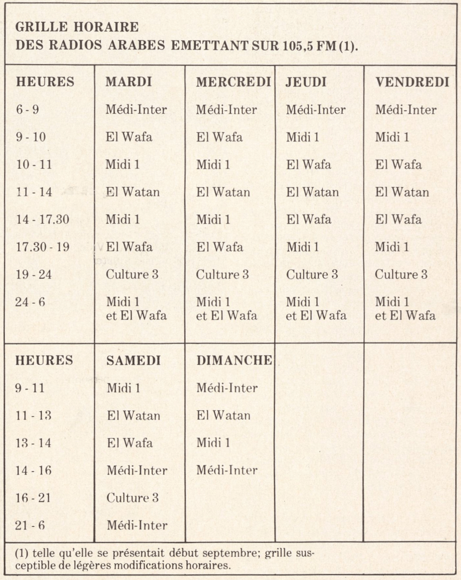 Arabische radio's - schema