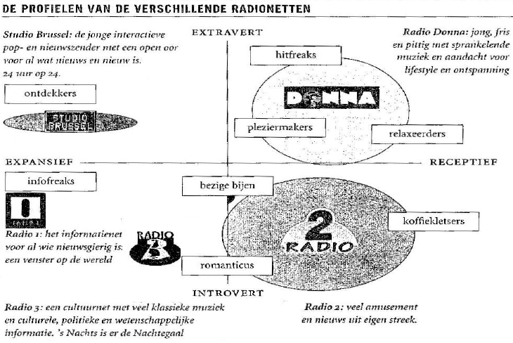 Profielen BRTN radionetten